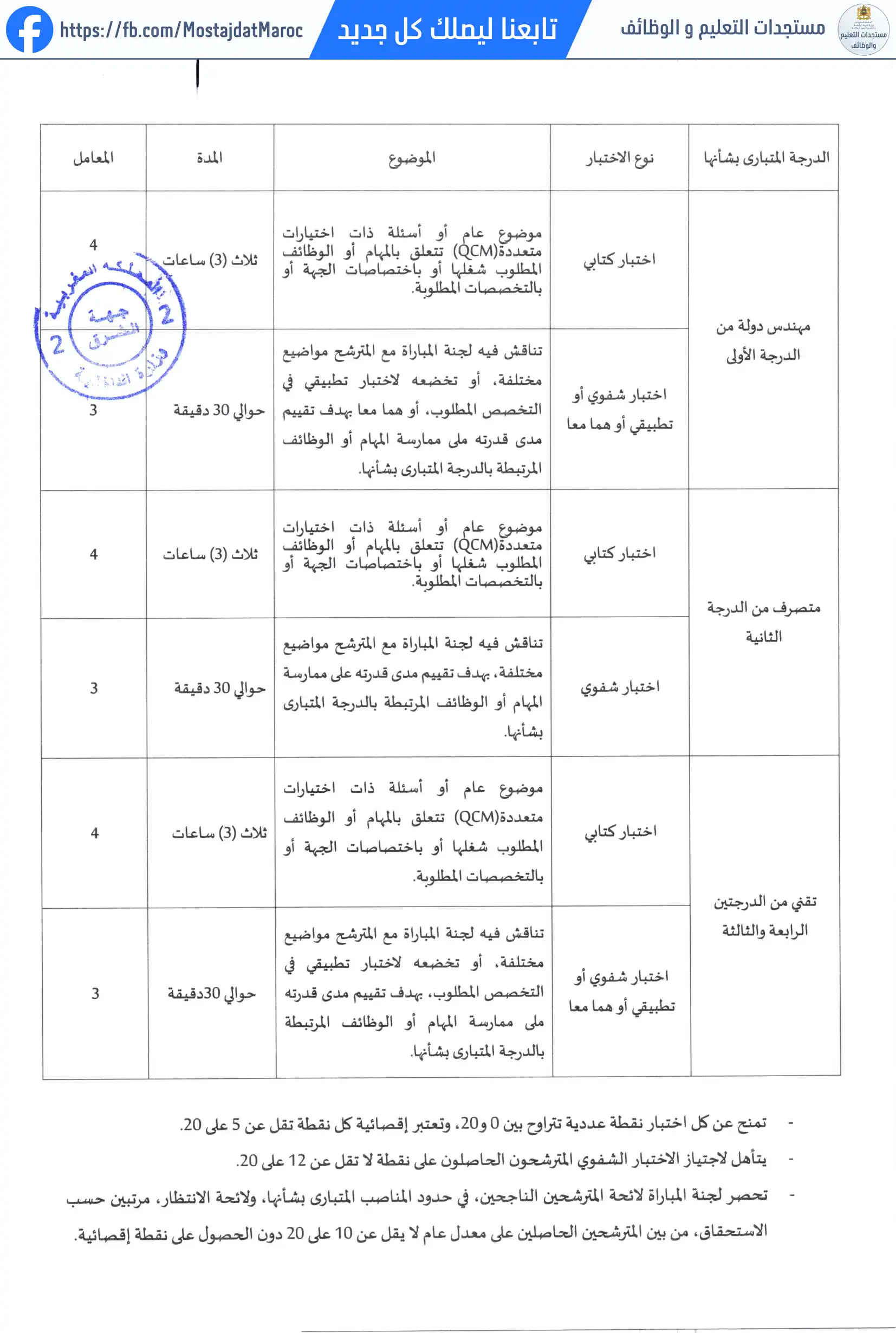 مباراة لتوظيف تقني من الدرجة الرابعة - سلم 8 - 4